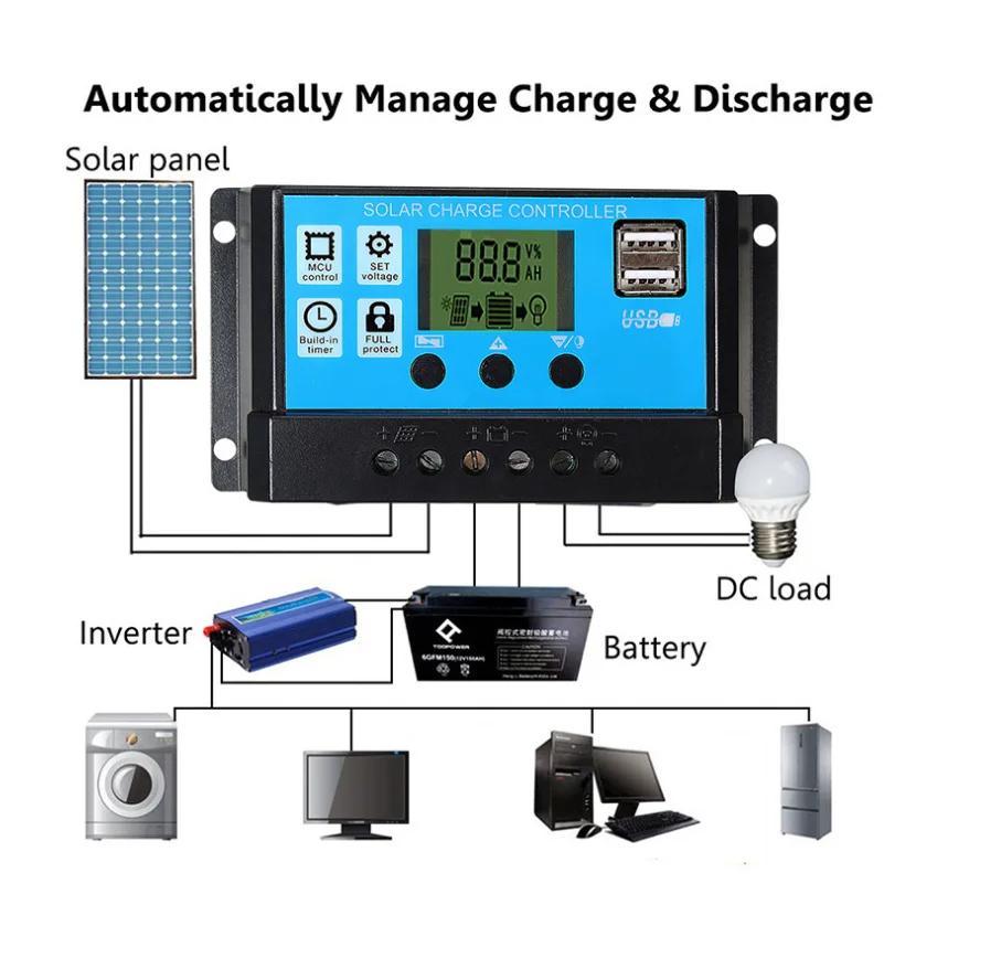 Enlarge Automatically 60A Solar Charge Controller Smart LED Display Dual USB 5V Output Regulator PV System Connection