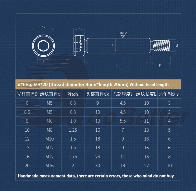 M12(￠ 16) M16(￠ 20) класс 12 9 Шестигранная головка с шестигранным углублением головки