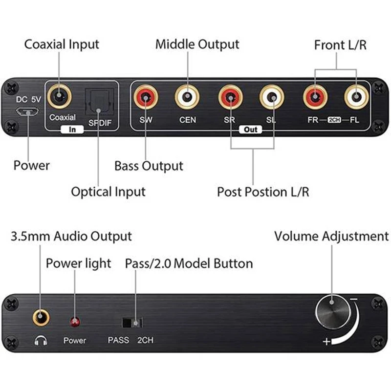 Цифровой аудио преобразователь DTS / AC3 DAC 5.1Ch Dolby декодирование SPDIF вход к 5 1 декодер