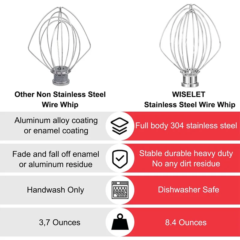 Миксер с проволочным подъемником из нержавеющей стали 5QT подходит для