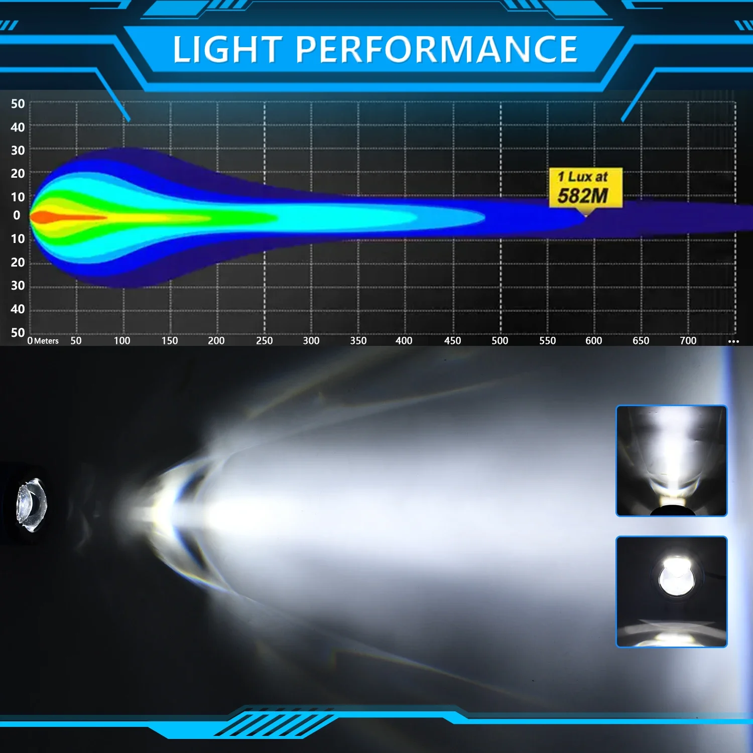 Фото Дополнительные светодиодные фары для мотоциклов, противотуманные фары Super Brighter 400 Вт 6000 К дальнего действия 12-80 В для квадроциклов, грузовиков, велосипедов, внедорожников, UTV №5
