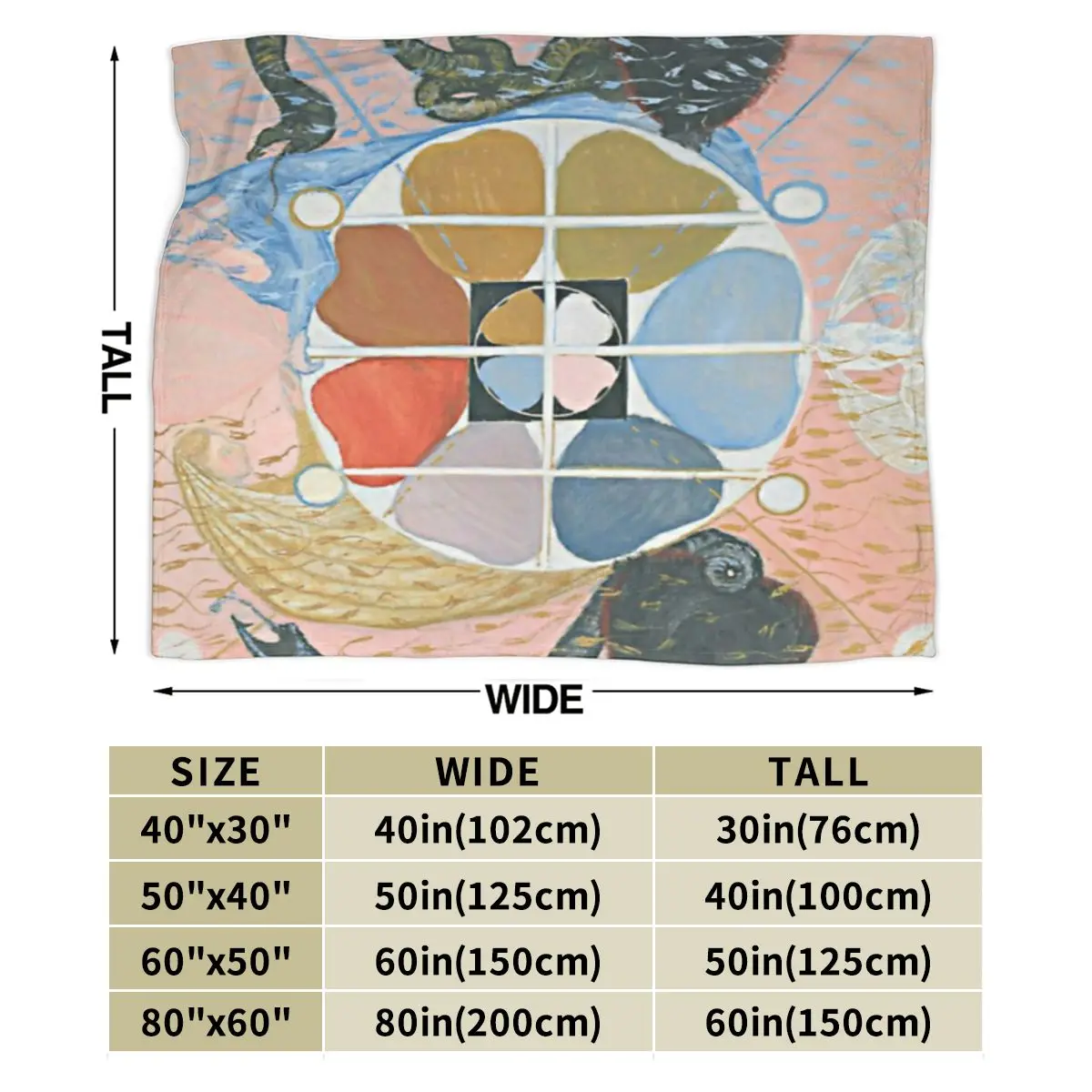 Hilma Af Klint Evolution No 12 Grupp VI 1908 одеяло из микрофлиса