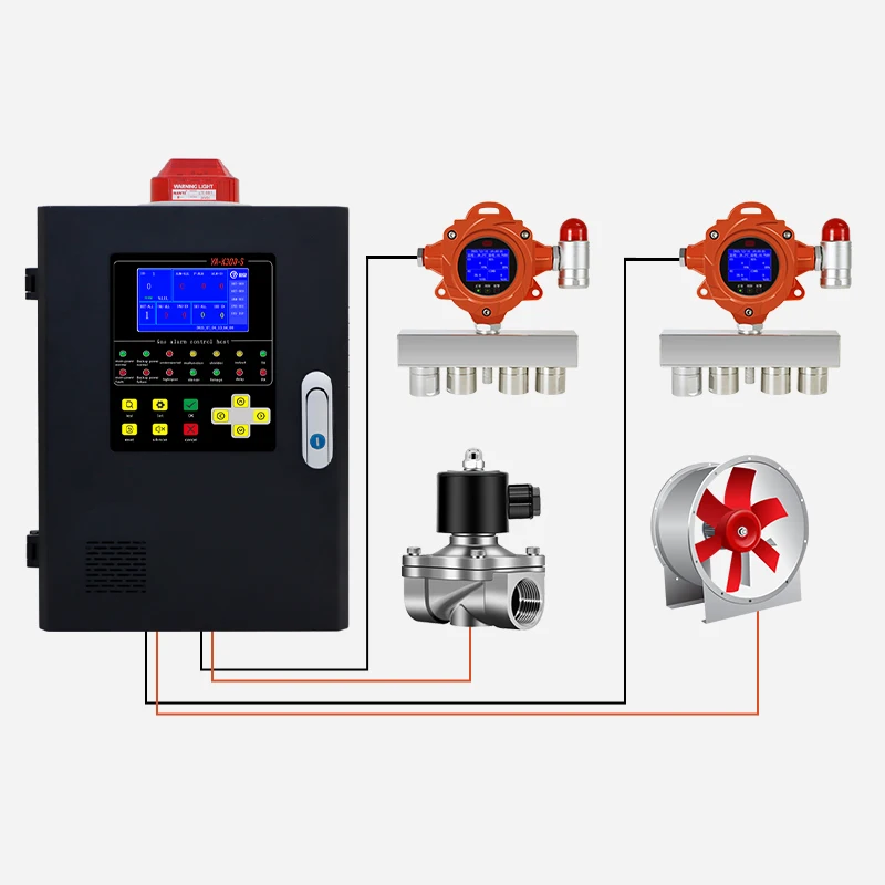 Yaoan GTQ-YA-C100FT Промышленный мультигазовый детектор Встроенный насос CO2 H2S O2 NH3 Датчик