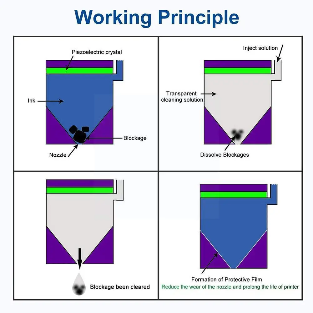 

Жидкость для очистки принтера, жидкость для мытья, картридж, красящие чернила для принтера Z1a5