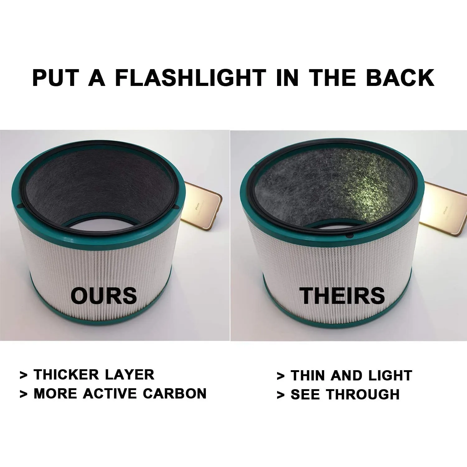 Замена фильтра очистителя воздуха для настольных очистителей Dyson HP00 HP01 HP02 HP03 DP01