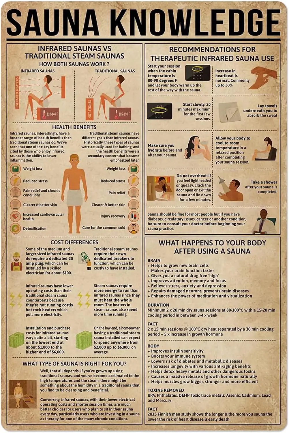 JIUFOTK знания о сауне металлический жестяной знак массаж инфография Клубная