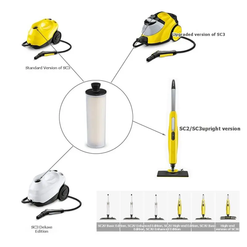 Фото Запасные части для пароочистителей Karcher серии SC3 - картридж для удаления накипи и набор салфеток для мытья полов для предотвращения образования накипи. №4