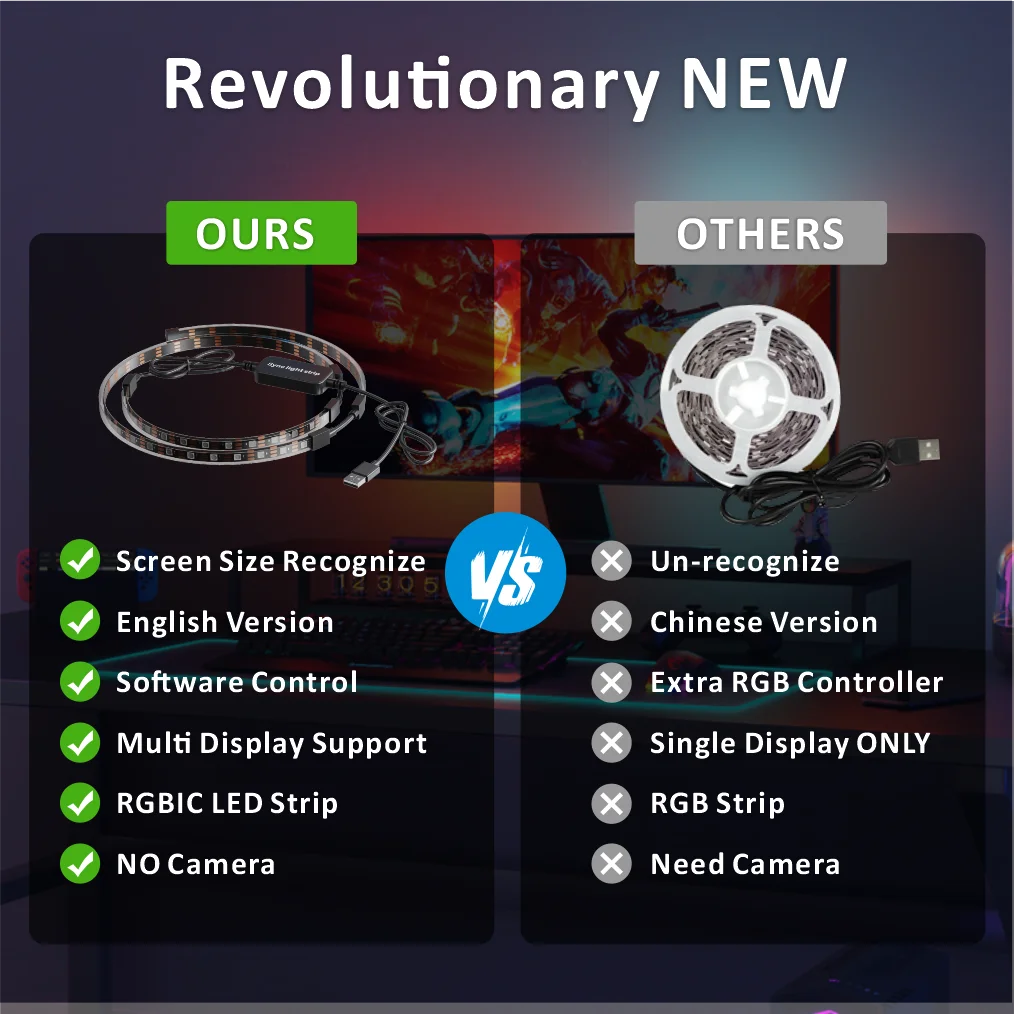 Светодиодные ленты RGBIC для ПК подсветка компьютера USB 5 В постоянного тока с