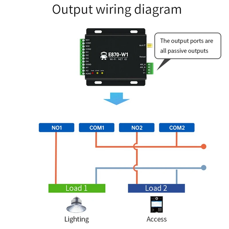 Аксессуары Шлюз сбора кромок Wi-Fi Контроллер ввода-вывода Ethernet RS485 4DI+2DO+2AI E870-W1