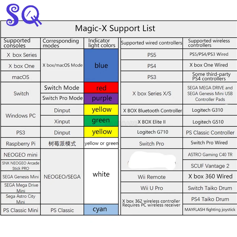 Фото Беспроводной USB-адаптер Mayflash MAGIC-X для PS5 DualSense для PS4, геймпада для Xbox Series X | S/Консоль №3