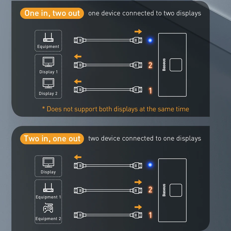 Baseus 4K HD Switcher HDMI-compatible Adapter Splitter For PS4 / 3 TV Box Xiaomi Mi Box 1x2 2x1 Bi-Direction HD Switch Converter images - 6