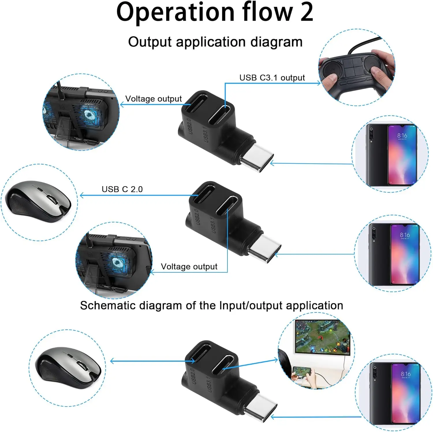 1 to 2 USB C 3.1 90 ° Angle Adapter 10Gbps Type Male C3.1+USB C2.0 Dual Female Right Connector