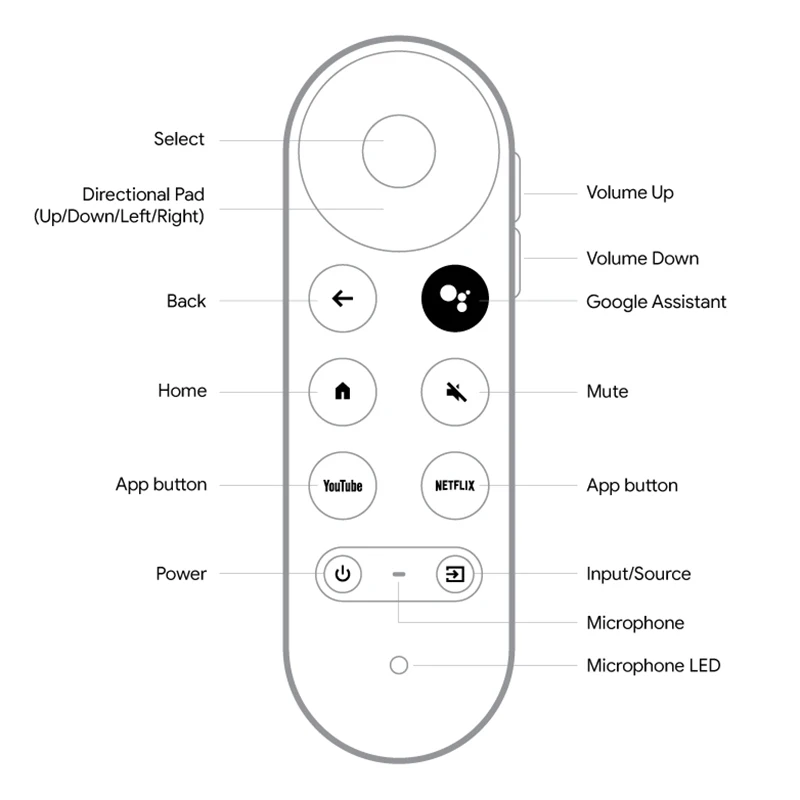 New Bluetooth Voice Remote Control For 2020 Google TV Chromecast 4K Snow G9N9N Replacement (Remote Only) and cover