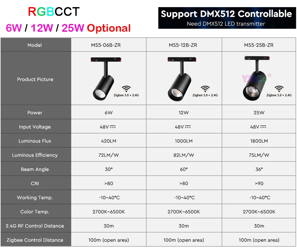 

Miboxer RGB+CCT магнитный трековый прожектор 6/12/25 Вт