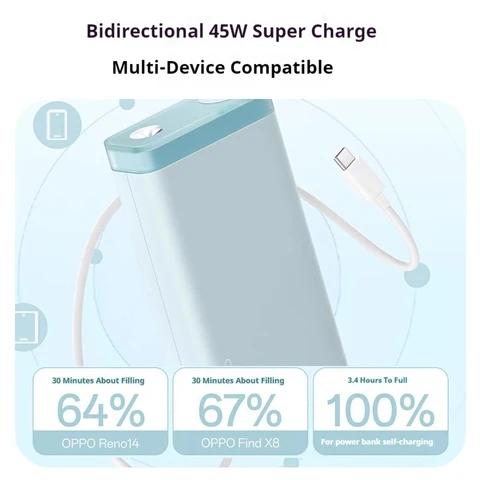 OPPO SUPERVOOC 20000 мАч Power Bank 45 Вт Быстрое зарядное устройство со светодиодной подсветкой Портативный внешний аккумулятор для iPhone 16 15 14 Huawei Samsung