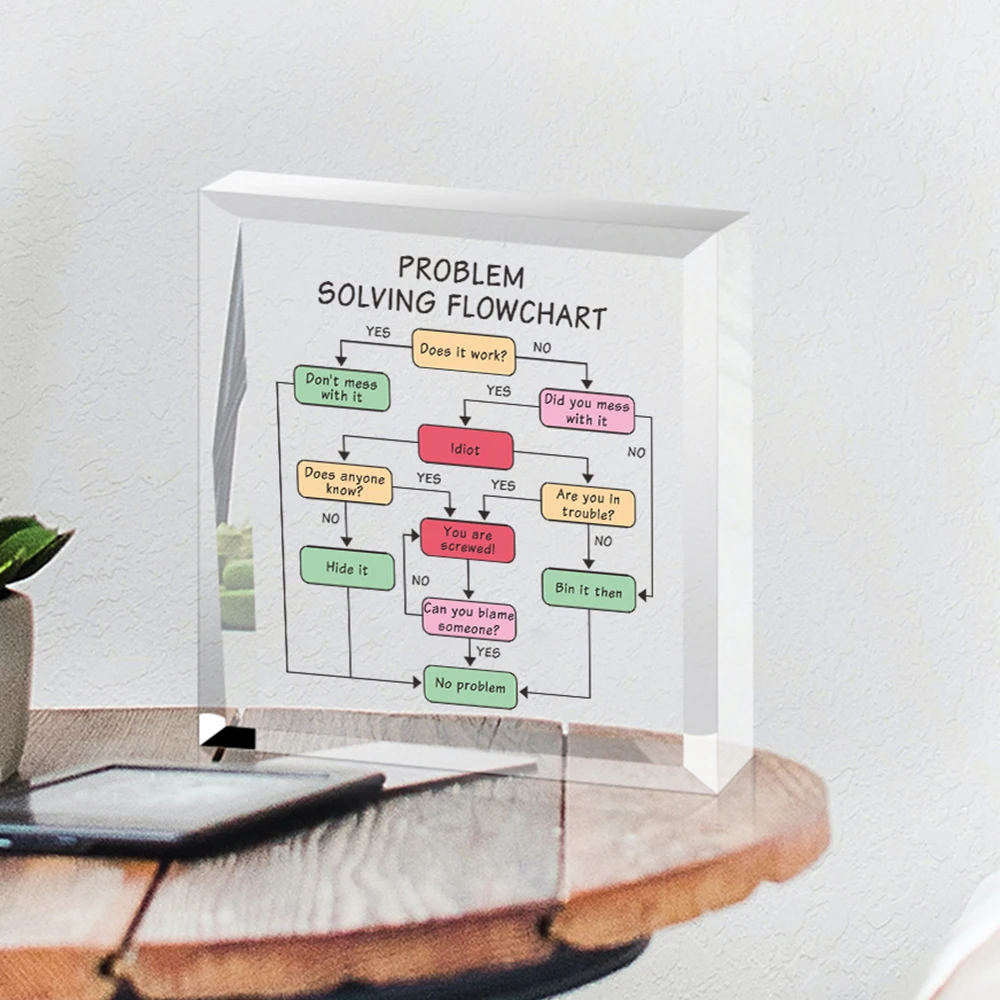 

Funny Appreciation Gift Ornaments Colleague Teacher Leaving Present Retirement Office Desk Decor Gifts Problem Solving Process