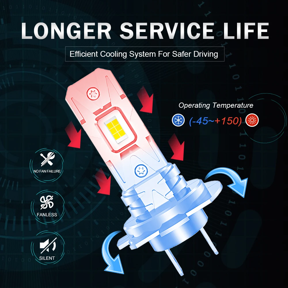 Мини-Лампа фара NLpearl 6000 лм H7 10: 9 60 Вт 12 В