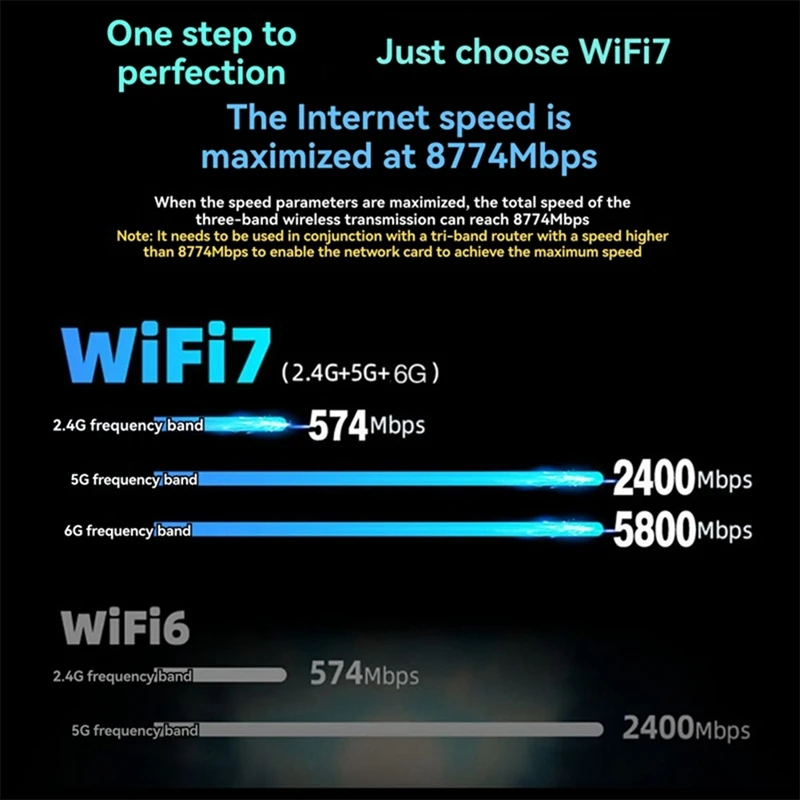 Фото Беспроводная сетевая карта WiFi7 QCNCM865 Bluetooth 5.4, трехдиапазонная 2.4G/5G/6ГГц, 5800M, M.2 NGFF, беспроводной сетевой адаптер-A31R №5