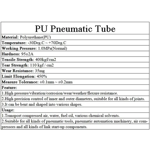 Полиуретановый пневмошланг 3-20 мм