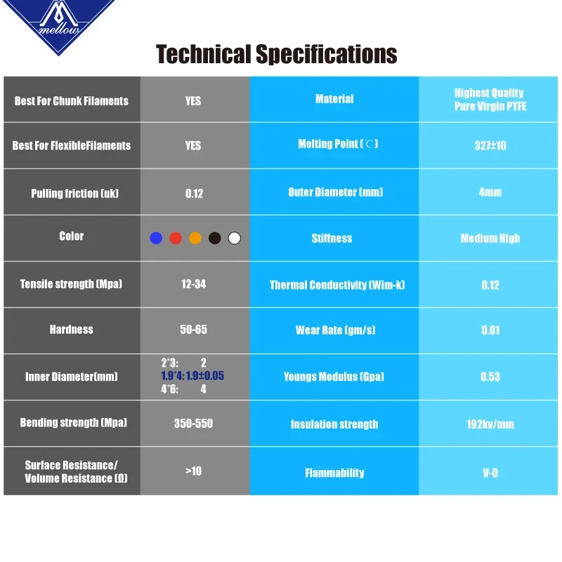 Мягкая трубка из ПТФЭ тефлотона для 1 75 мм/3 0 мм TL-Feeder Ender 3 Prusa I3 Voron Vzbot Bowden Hotend