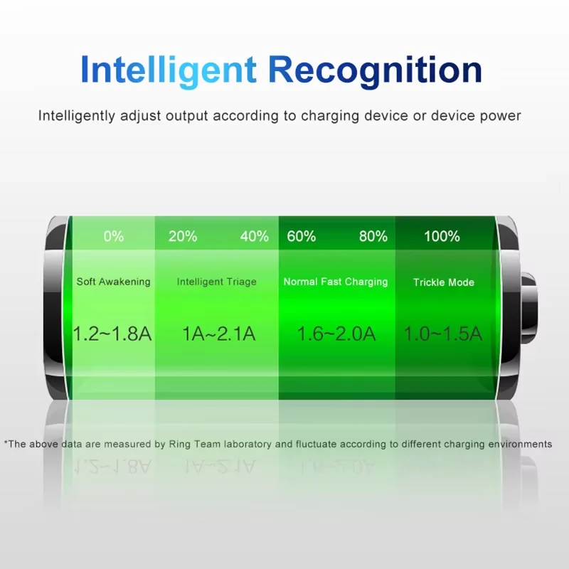 USB зарядное устройство для планшетов Canon FS10 FS11 FS100 FS21 FS22