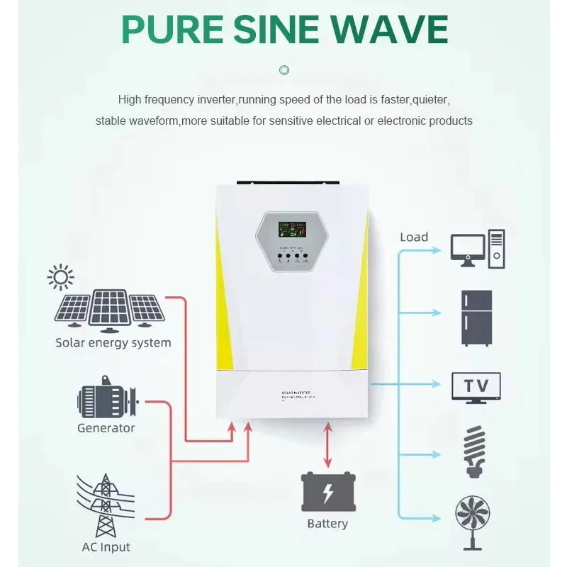 Techfine 40-3000 В постоянного тока однофазные Вт фольговальные фонарики функция Bms для