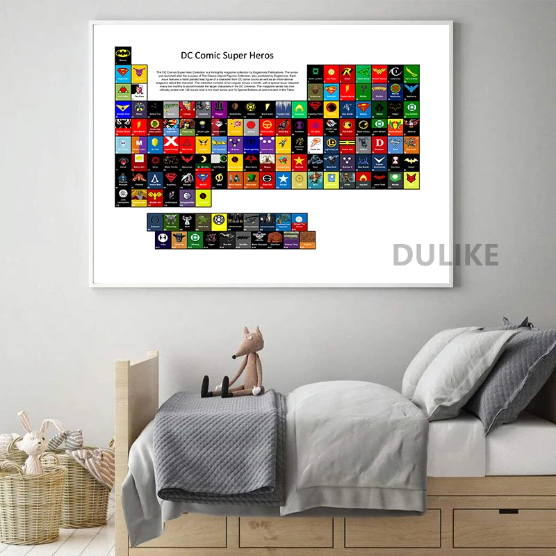 Постеры и принты в стиле комиксов Marvel Супергерои периодические настольные