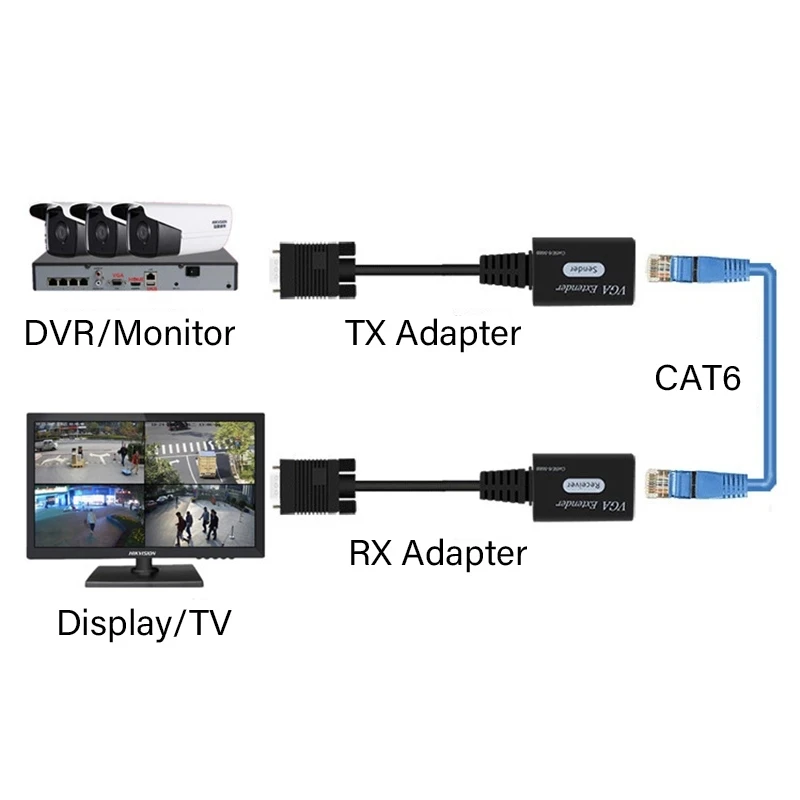 Удлинитель VGA по сети ethernet 60 м кабель cat6/5 30 удлинитель на RJ45 приемник адаптер