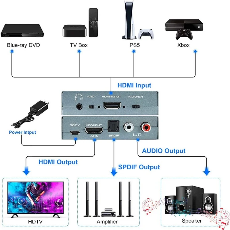 Мини 4x1 4K HDMI-совместимый переключатель аудио экстрактор с ARC и оптическим Toslink 2 0 60