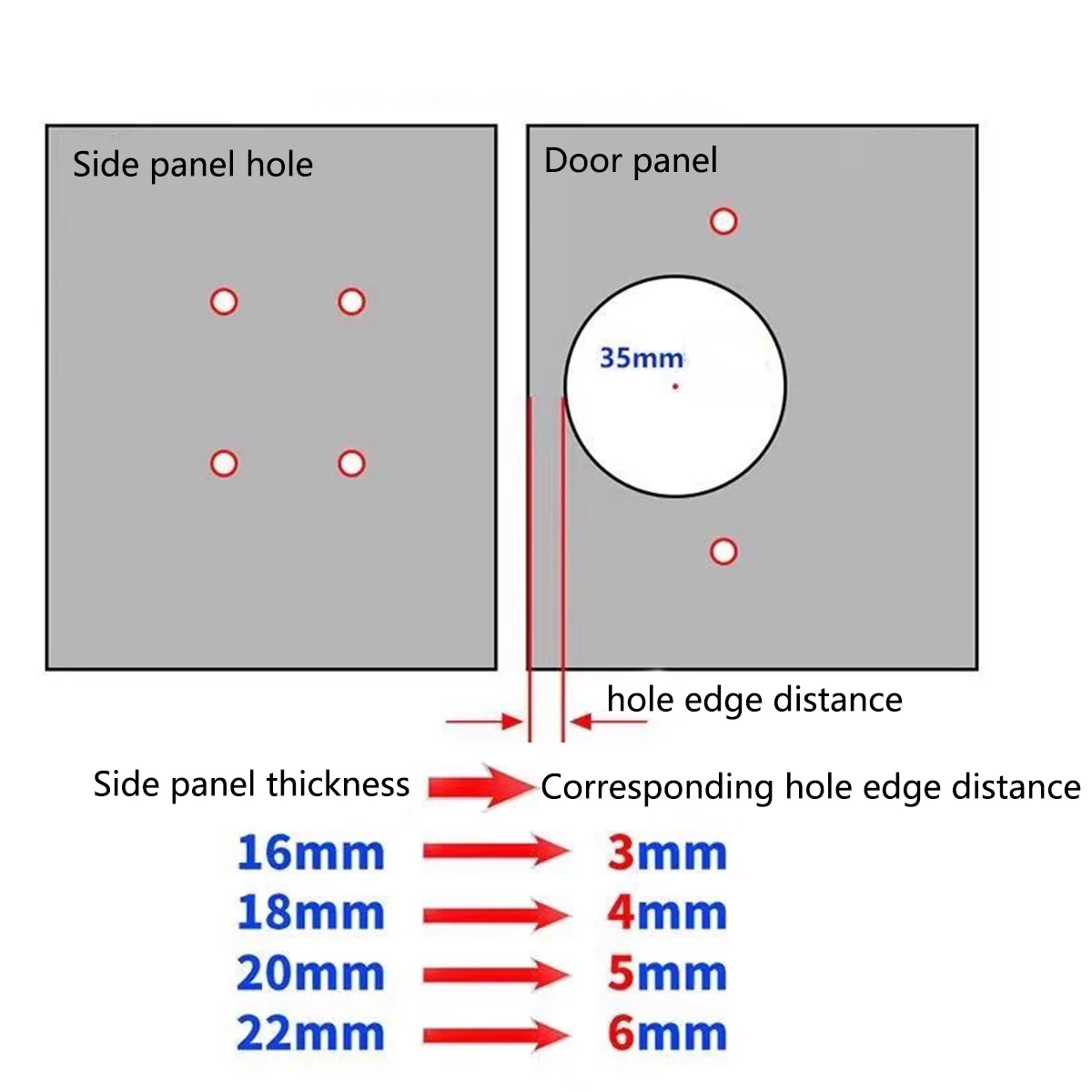 Кондуктор для дверных петель регулируемый держатель отверстий в шкафах 35 мм