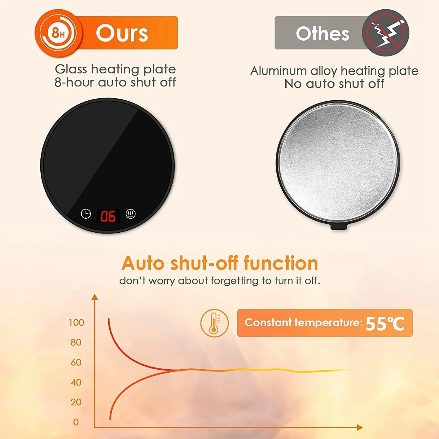 Подогреватель свечей/подогреватель кофе автоматическое отключение 8 часов