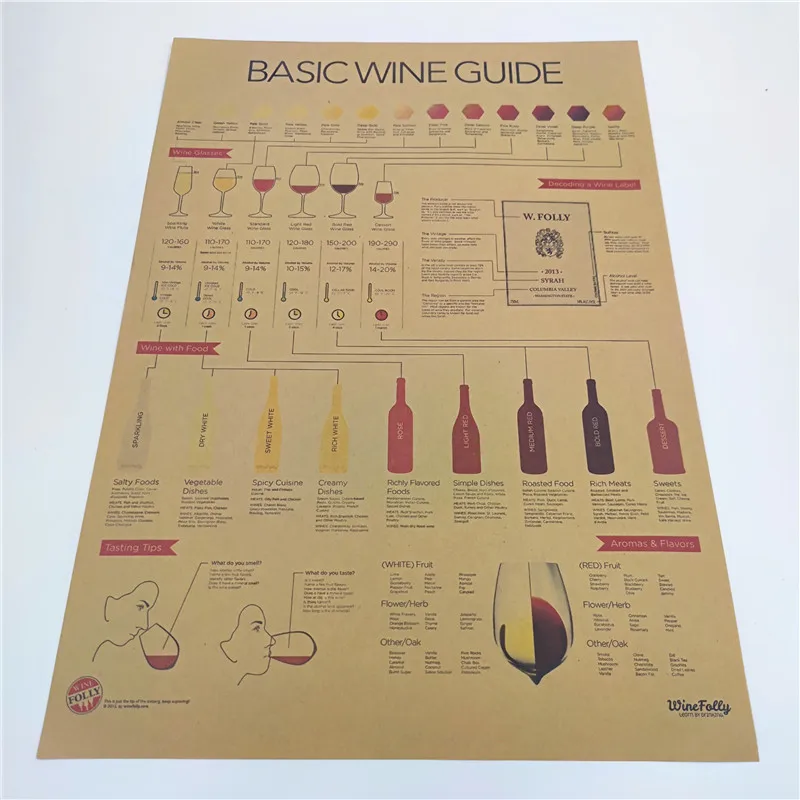 Классический базовый постер для дегустации вина винтажный рисования декор бара