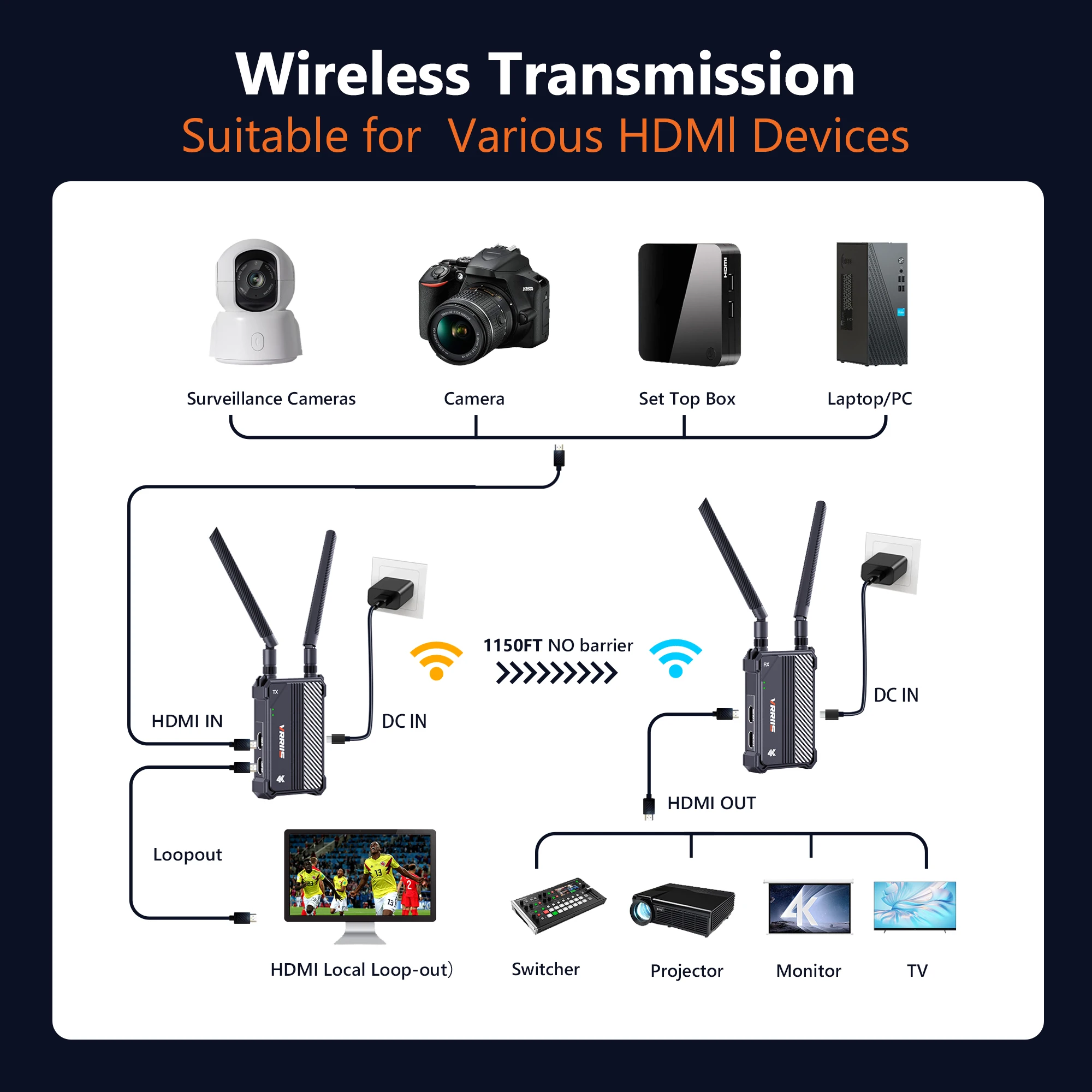 Фото Беспроводной HDMI-передатчик/приемник 5G, 350 м, 4K, с низкой задержкой, HDMI-удлинитель для прямой трансляции с камеры на проектор №1