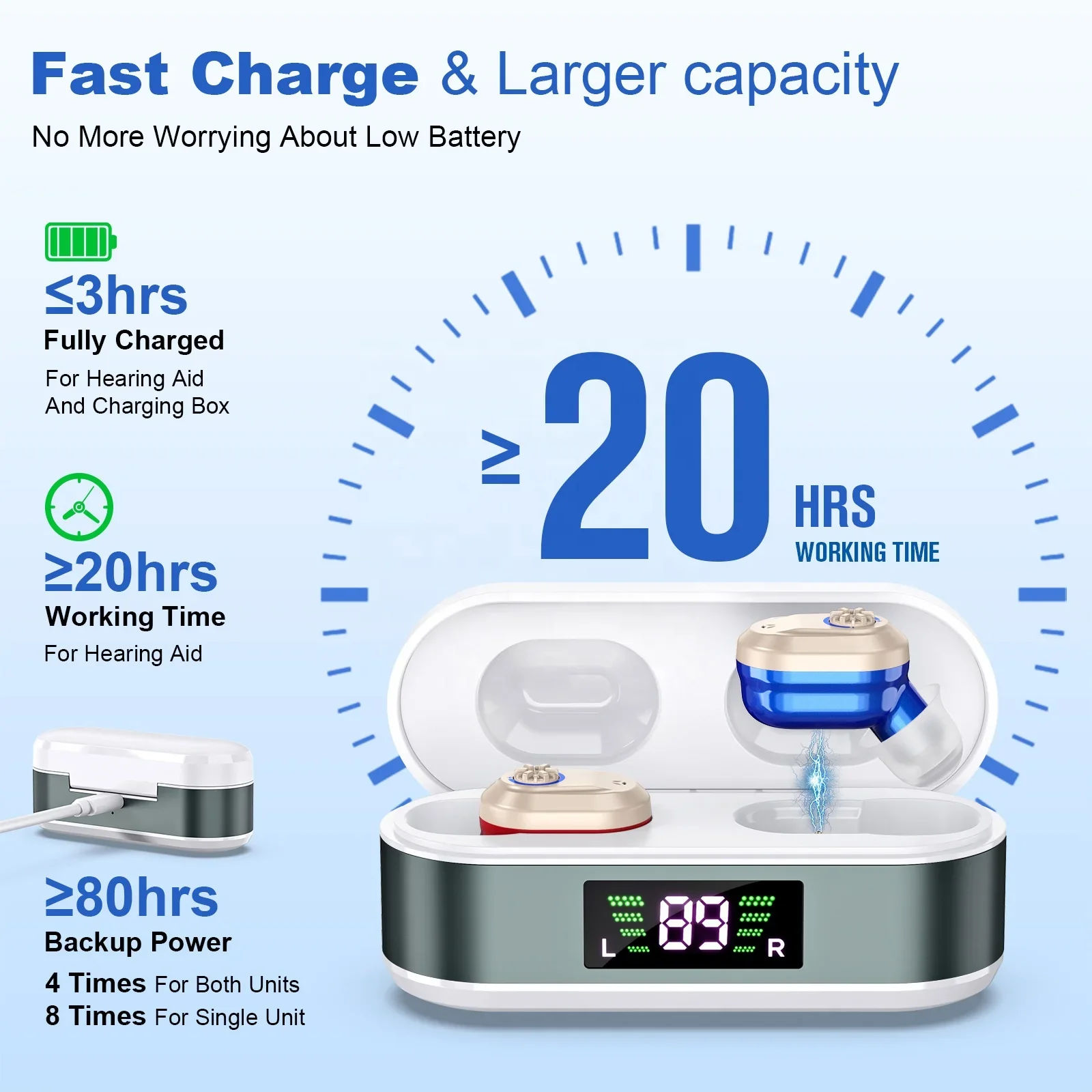 Новинка для пожилых перезаряжаемые невидимые слуховые устройства OTC с зарядным