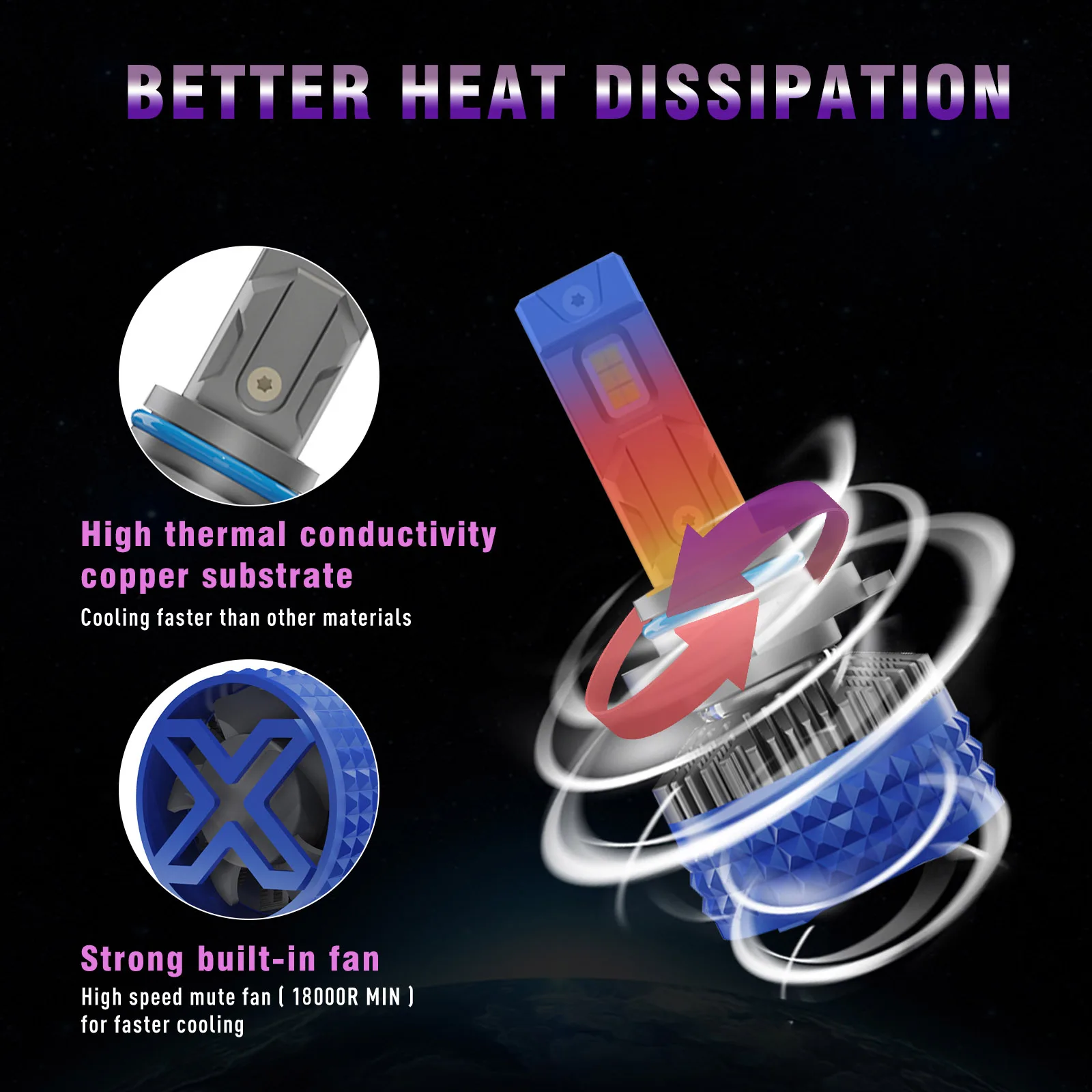 X-7SEVEN X-ULTRA Pro 140 Вт 25000LM CANBUS 6500K Светодиодная фара для автомобиля H4 9005 H11 H7 9006 H13 H1 9012