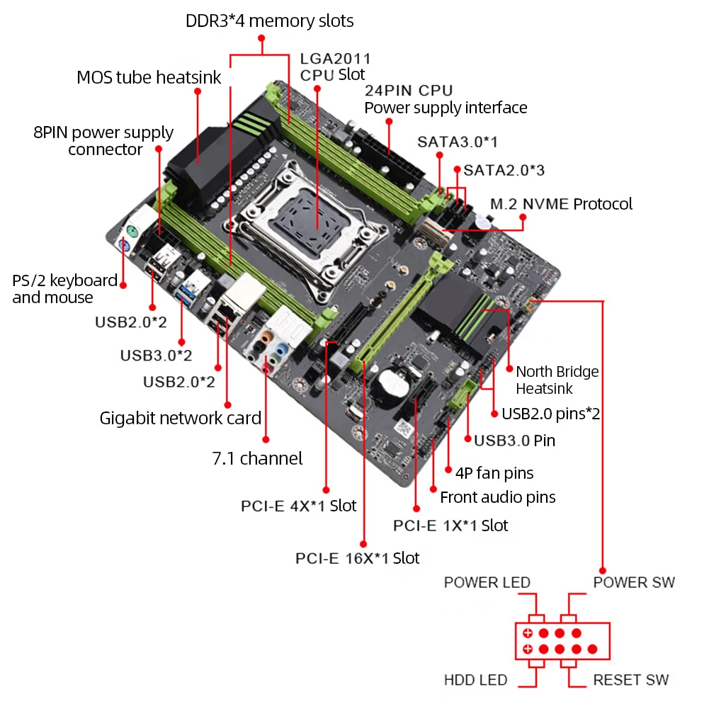 

Материнская плата X79 для настольных ПК ATX 4 DDR3 память 64 Гб материнская плата для настольного ПК гигабитный NIC LGA2011 ЦП SATA3.1 2,0 M.2 Интерфейс NVME