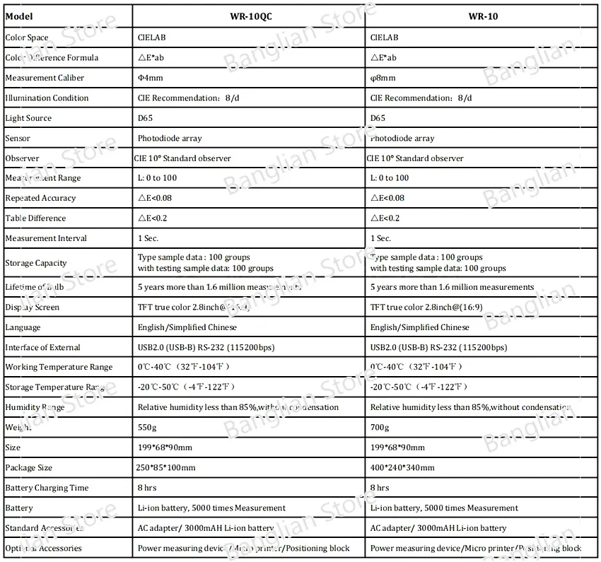 Недорогой портативный WR10 8 мм WR10QC 4 колориметр счетчик цветов пластиковая пленка