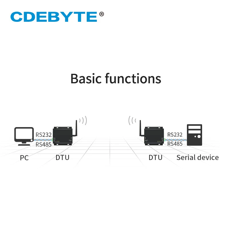 Модем беспроводной приемопередатчика 433 МГц Modbus 17 дБм 1 км RS232 RS485 Ebyte E90-DTU(433C17)