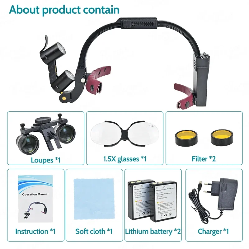 Den tal 3 5x Тип очков Ttl 5 Вт Фокусирующие светодиодные фары Лампа Увеличение