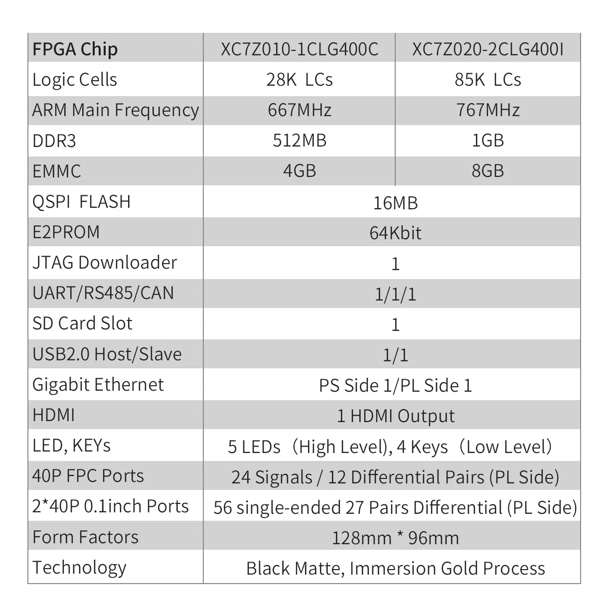 Карта PUZHI 7010 7020: Xilinx SoC ZYNQ 7000 XC7Z010 XC7Z020 Плата разработки FPGA Отверстие для штампа
