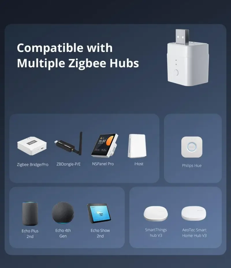 SONOFF ZBMicro Zigbee 3.0 USB-умный адаптер поддерживает быстрой зарядки Смарт-сцены работает
