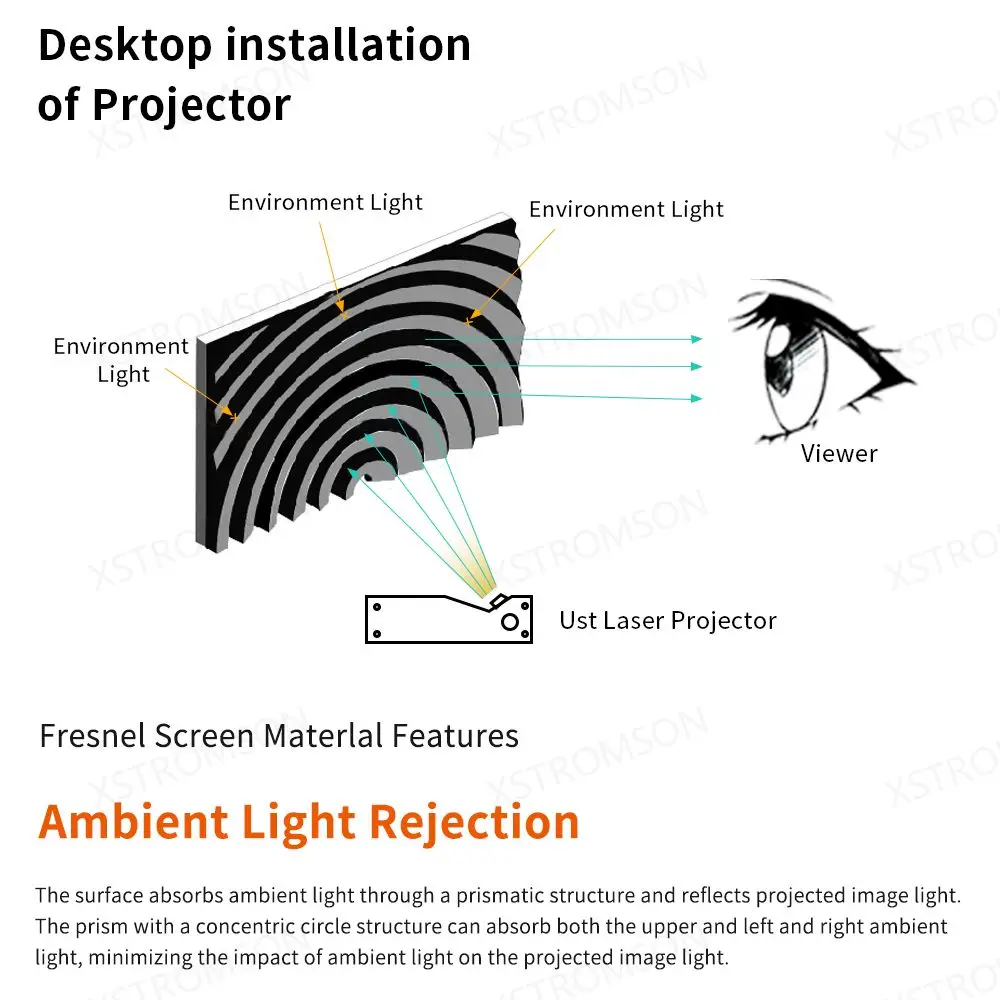 Проекционный экран Fresnel 5.0 Pro ALR UST с фиксированной рамкой отклоняющий окружающий