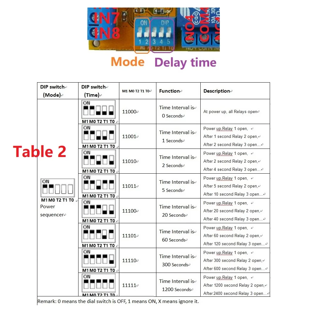 DC 5 в 12 В 24 8 каналов многофункциональный силовой кондиционер/переключатель с
