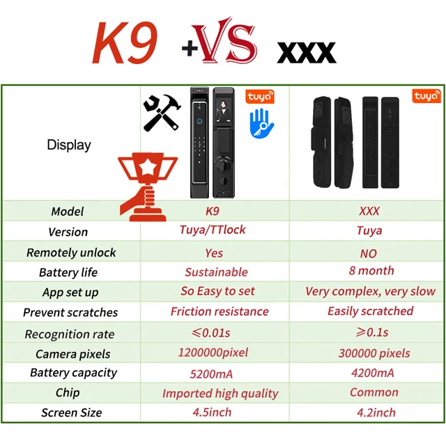 Tuya Wifi Electronic lock biometrics Fingerprint Lock Smart Door Lock Password 3D face recognition Digital Camera El 2