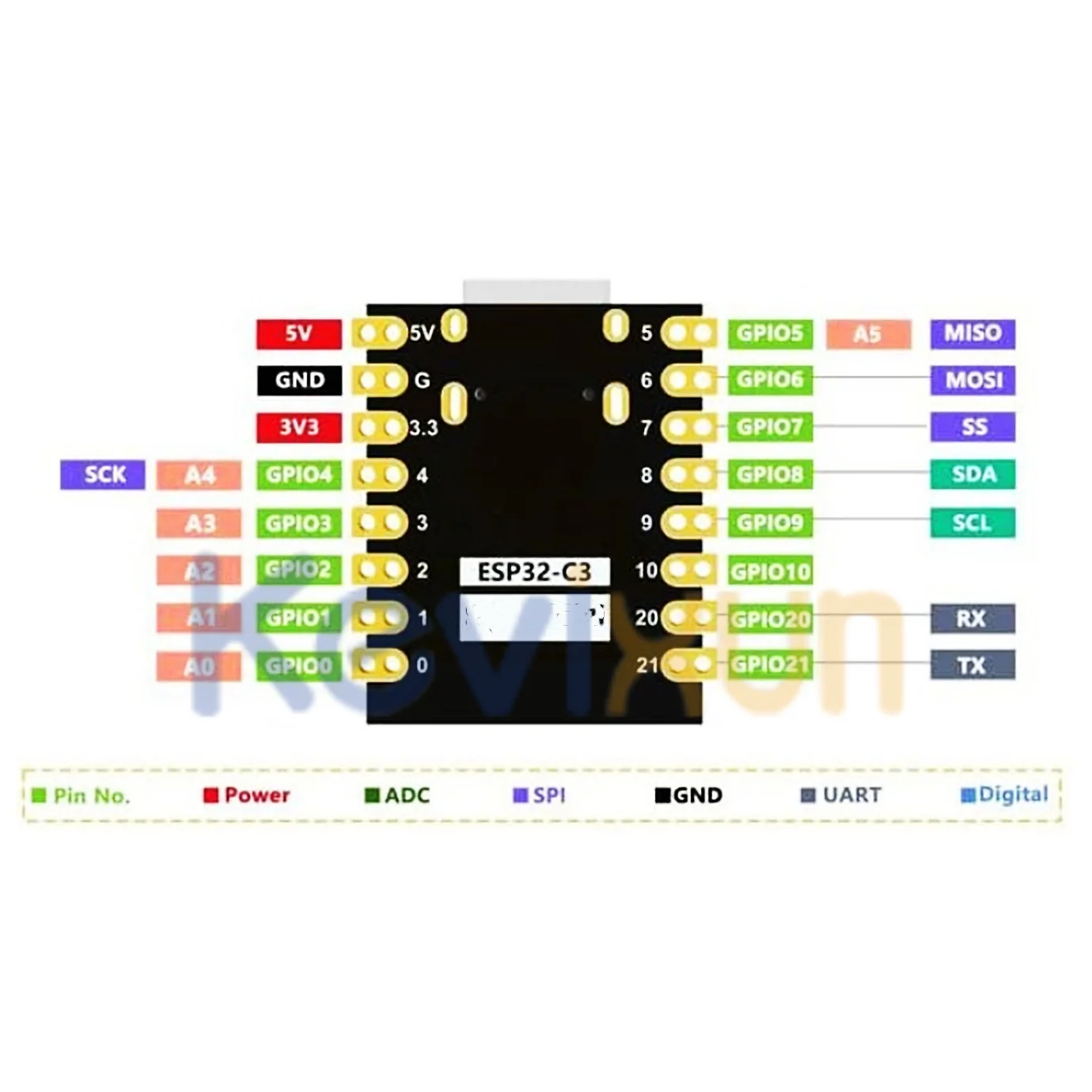 ESP32-C3 SuperMini модули