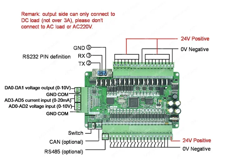 FX3U-32MT PLC промышленная плата управления с корпусом 6AD + 2DA 18 в OUT высокоскоростной