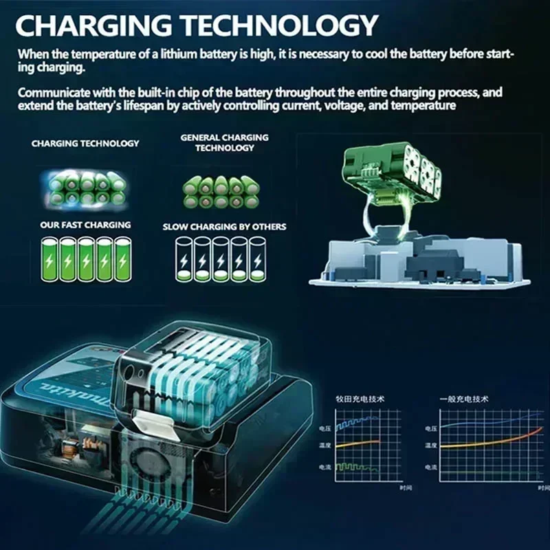 Оригинальный аккумулятор Makita 18 В 6 А для электроинструментов со светодиодной