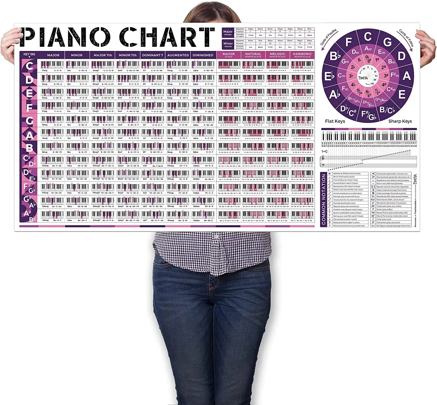 

Piano Chord Scale Chart Poster of Essential Piano Chords Scales Circle of Fifths Wheel Fretboard Notes for Beginner Adult or Kid