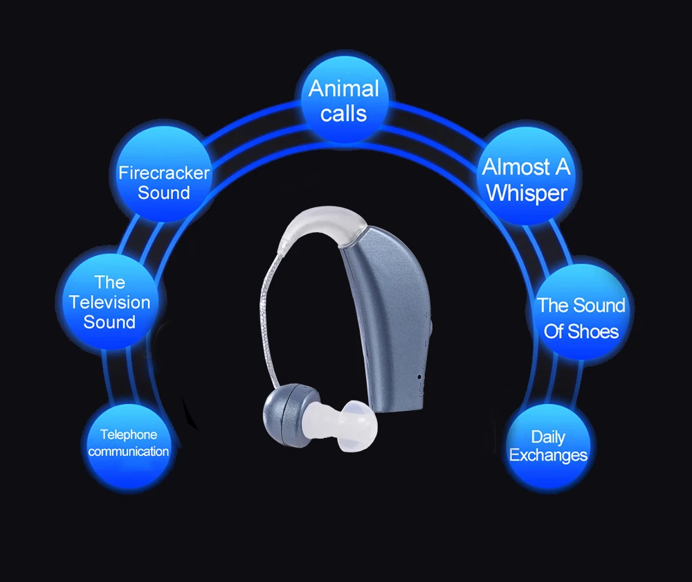 Long Standby Hearing Aid Behind The Ear Sound Amplifier Portable Left and Right Universal Rechargeable Deaf Gift