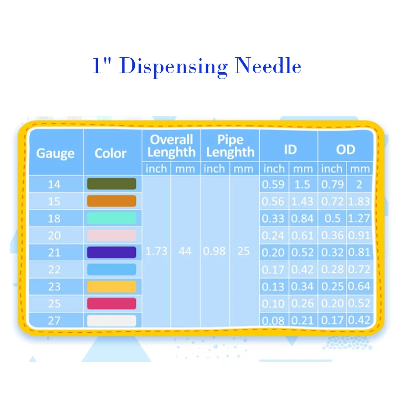 Шприц-игла для дозатора промышленного игла 1 5 дюйма 0 из нержавеющей стали -